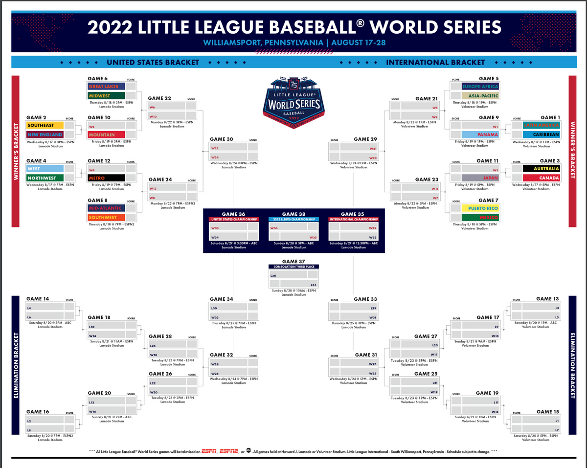 Little League Baseball World Series 2022 Brackets Set – Line Drive Apparel